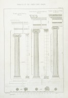 The Orders of Architecture. Greek, Roman, and Italian.